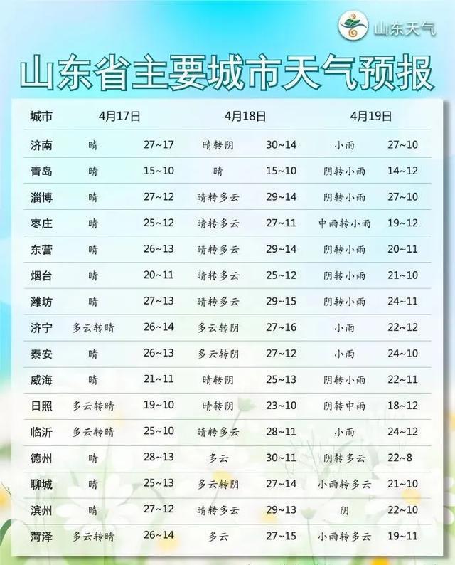 临淄最新天气预测及步骤指南