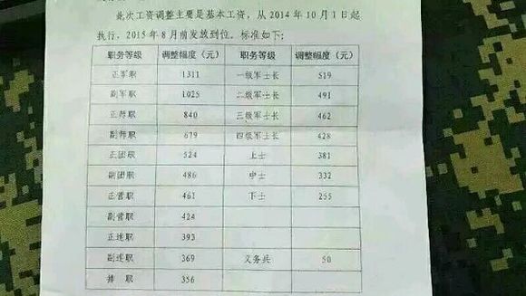 科技重塑荣耀，军人薪资调整最新动态激发潜能待遇提升