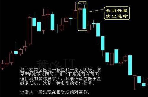 股票K线深度解析，从基础知识到观点阐述