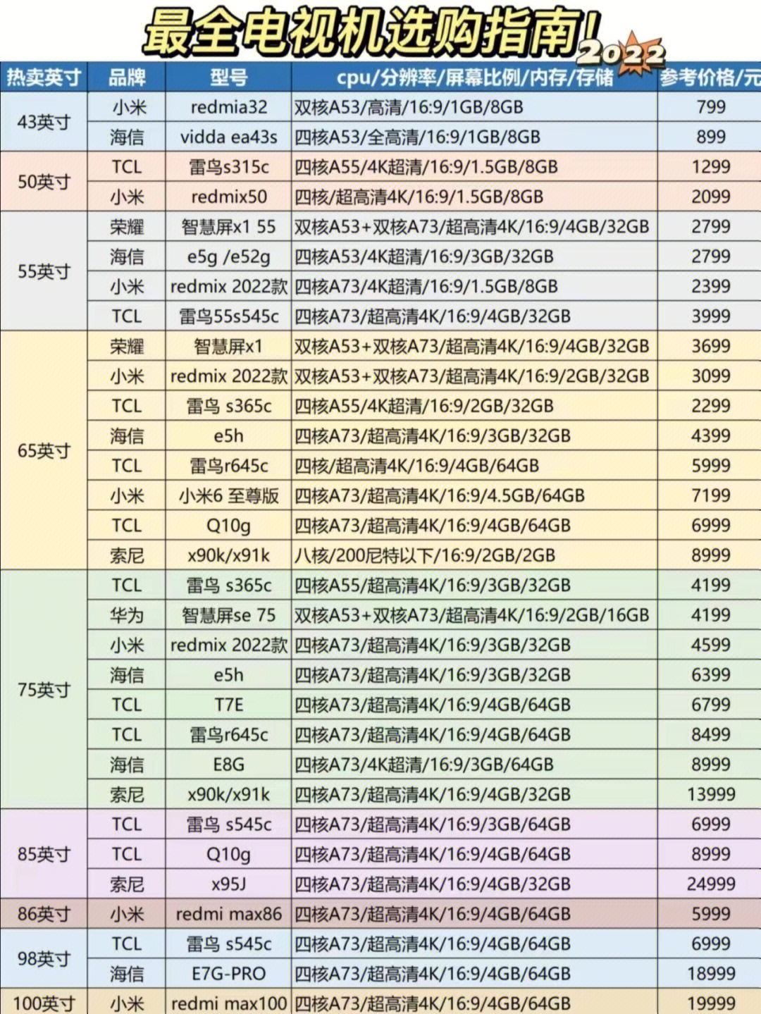 如何挑选电视机，自信与成就感的旅程指南