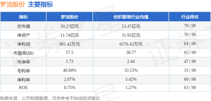 梦洁股票行情及小巷深处的惊喜店铺