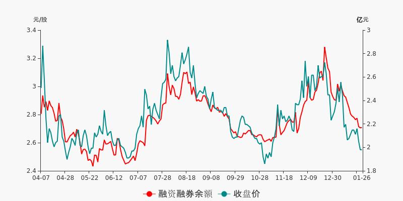 好当家股票实时行情概览及分析