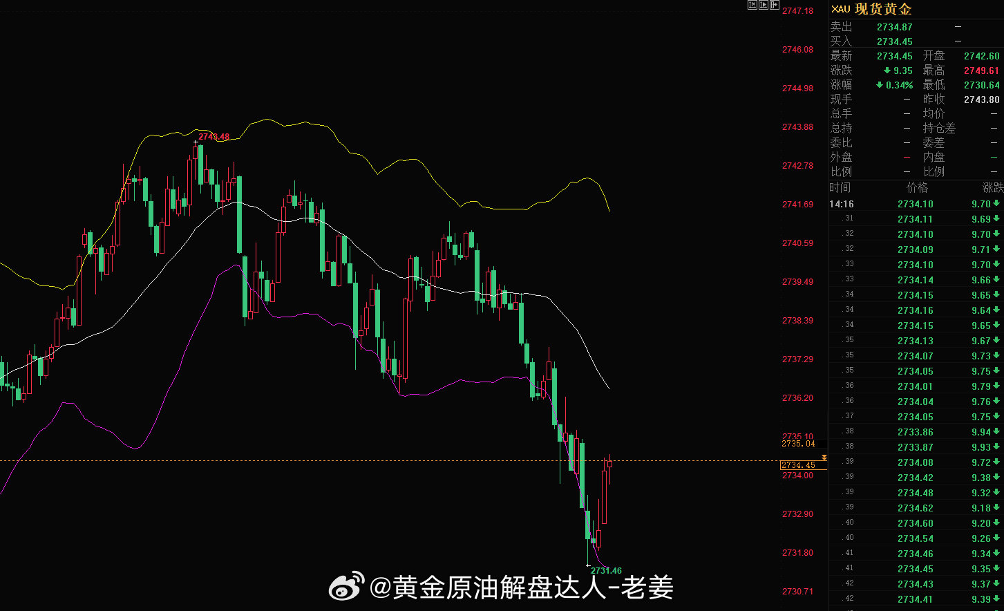 科技重塑黄金投资，引领未来生活新潮的最新操作指南