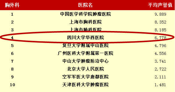 华西最新排名，时代标杆与未来航标揭秘