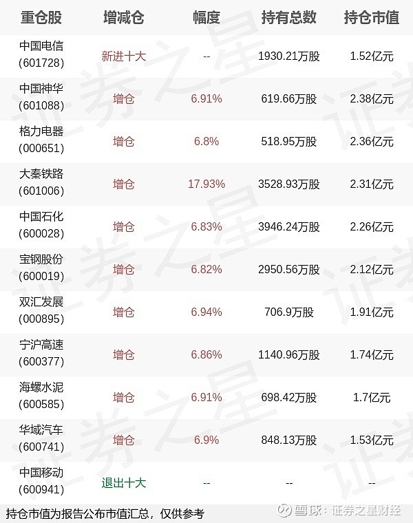 最新重仓股，心灵与自然的美丽邂逅