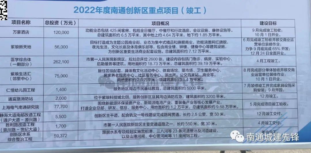 南通最新项目，时代印记与未来展望