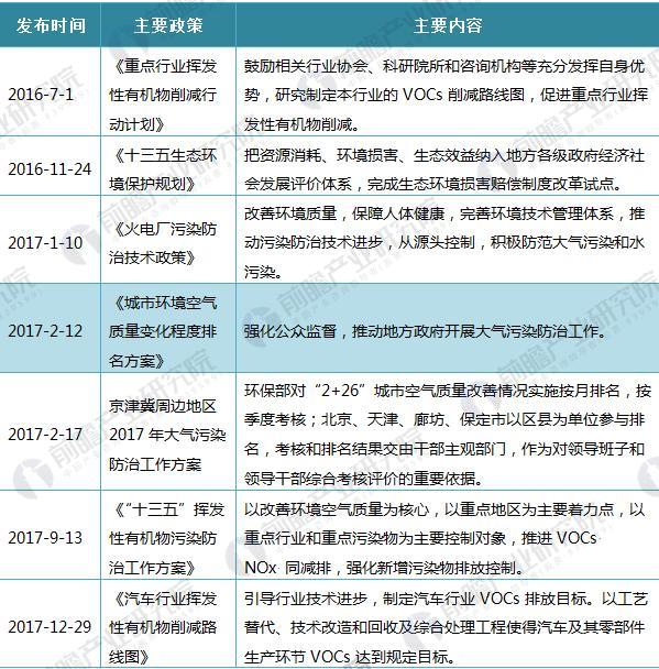廊坊市最新环保政策，绿色发展的时代篇章揭秘