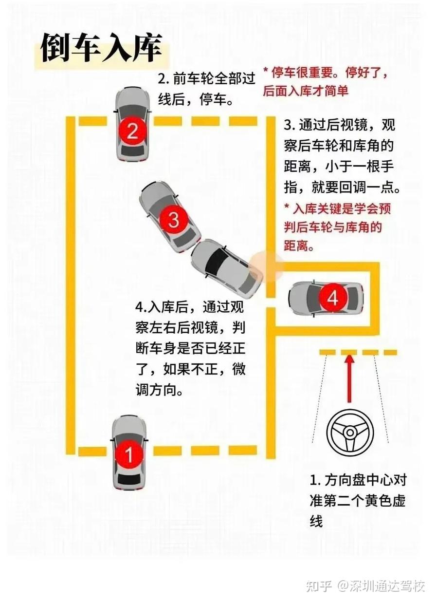 科目二最新倒车入库图，探索自然美景的驾驶之旅