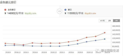温江地铁首座最新房价指南，最新房价信息与购房指南🏠🚇