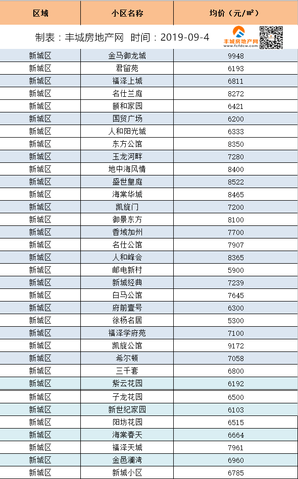 广丰区2025最新房价揭秘，小巷深处的隐藏宝藏展望与探寻