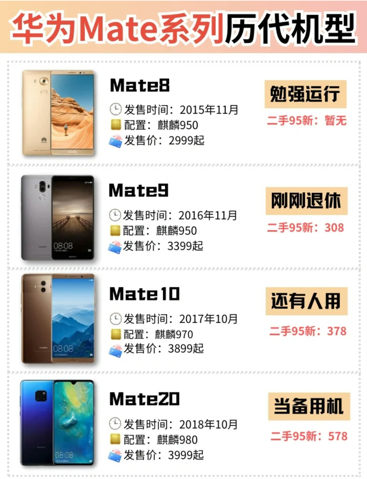 华为Mate 10最新价格，时代印记与技术见证