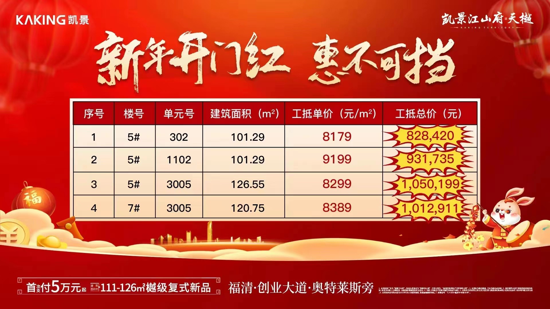 新河春江豪庭最新价格，时代豪宅风云涌动
